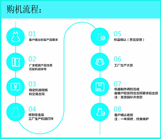 全自動(dòng)代餐粉灌裝設(shè)備